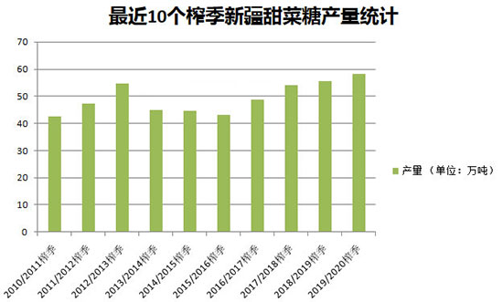 2019/20ե½58֣10ե½ǲͳ