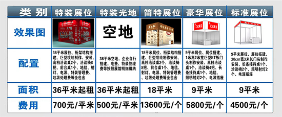 2022第8届京津冀餐饮供应链博览会展位规格及费用